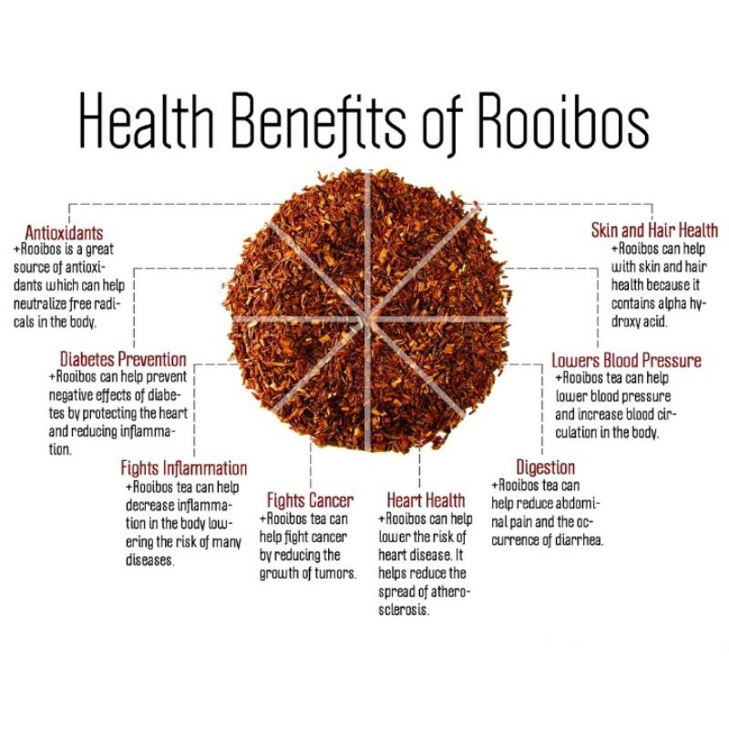 

WHYN!! RAW TISANE Red Rooibos Tea : Teh Celup Rooibos / Teh Merah Afrika All Varian Isi 30 Tea Bag