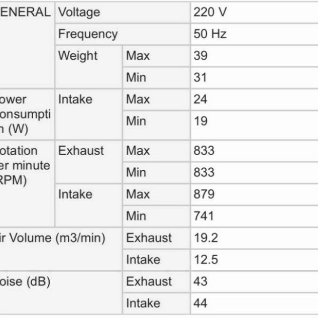Kualitas No1 Exhaust Dinding Panasonic 12 Inch