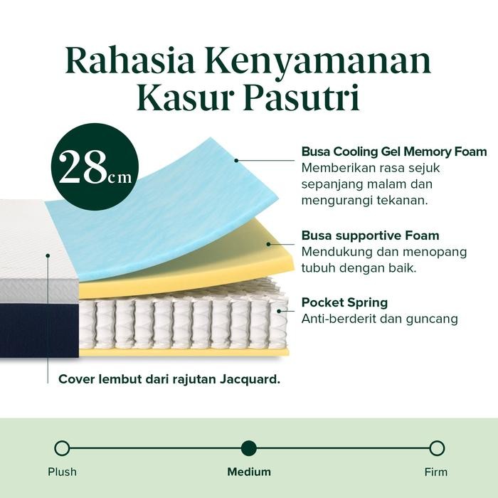 Kasur Spring Bed Zinus Pasutri My Gel Memory Foam Anti-Berderit Furniture