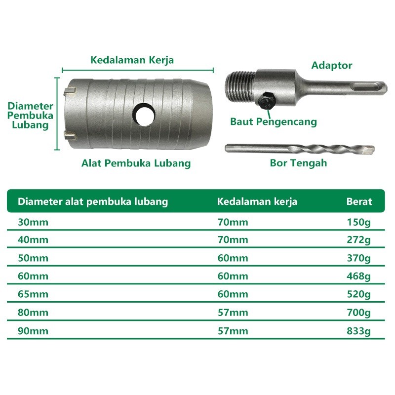 MATA BOR HOLE SAW PELUBANG BETON TEMBOK/MATA BOR HOLE SAW SET/SDS PLUS MATA BOR BOBOK TEMBOK BETON