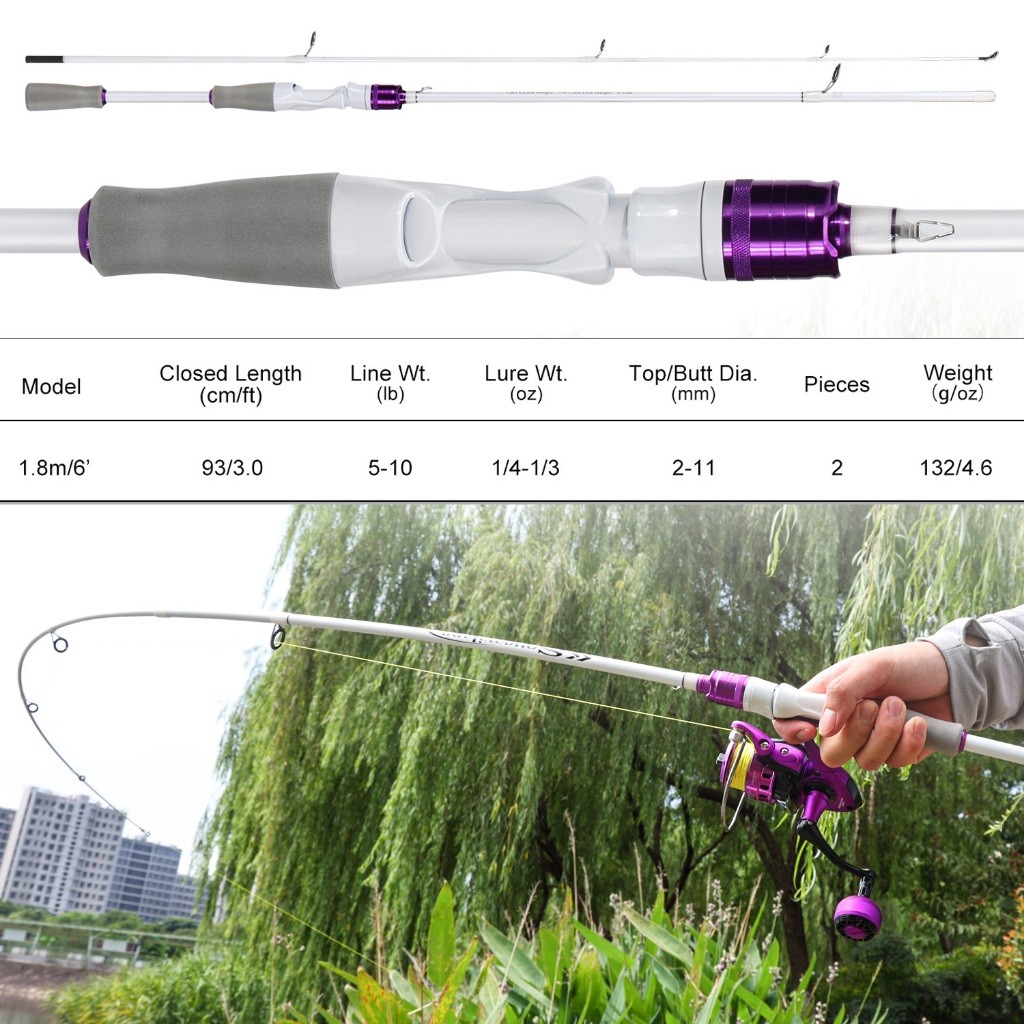 ID SOUGAYILANG PANCINGAN SET 180CM 5-10LB 1000-5000 UL CARBON PANCINGAN SET LENGKAP REEL PANCING