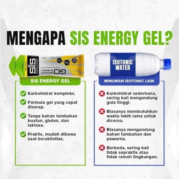 

Tjia Wu - Sis Go - Paket Lari Marathon Energy Gel Isotonic Stamina Olahraga