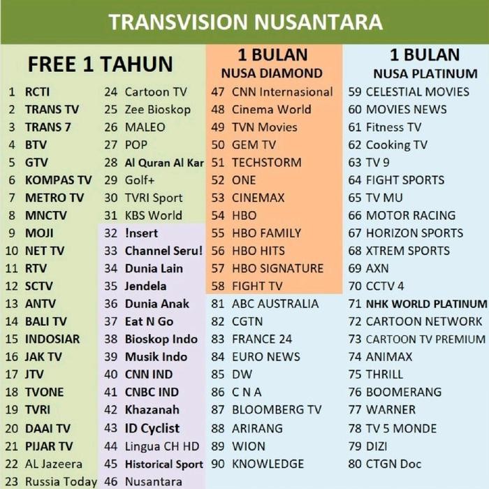 Terbaru receiver parabola nusantara Tn-01 hd strawberry kuband parabola kuband