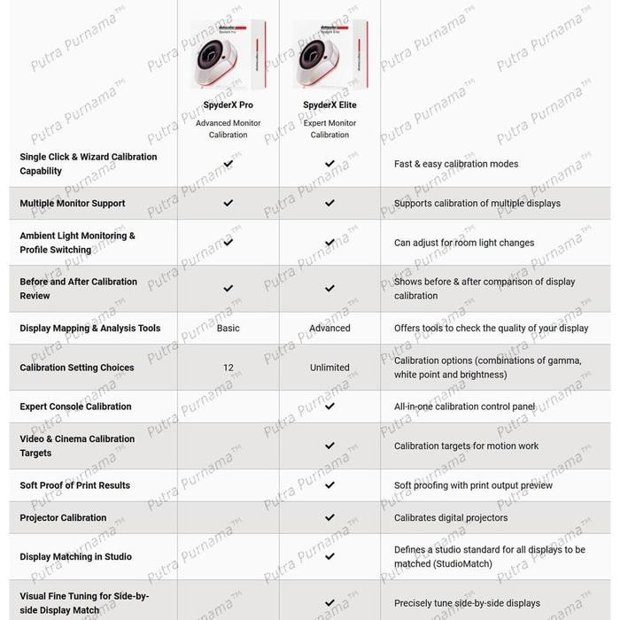 [Expert] SPYDER X Pro by DATACOLOR alat kalibrasi spyderX BNIB (SXP100)