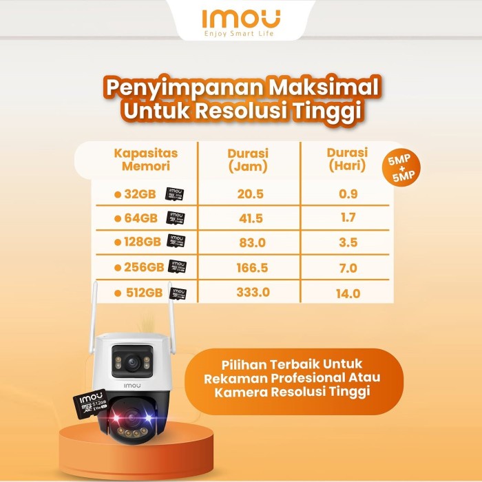Imou Microsd 32Gb 64Gb 128Gb 256Gb Micro Sd Hp Cctv Kartu Memori Memory Card Class 10