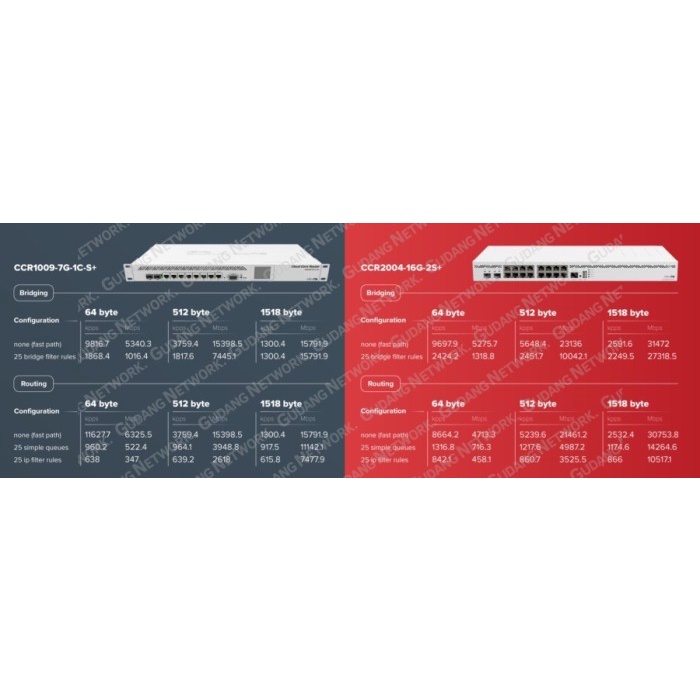 krotik CCR 2004 16G 2S+ CCR2004-16G-2S+ Cloud Core Router CCR 2004 1