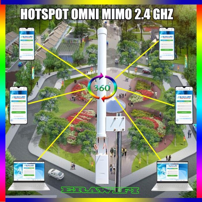 Antena Hotspot Rt Rw Net Omni mo G-Net 13 dBi 2.4 GHz 360 Derajat