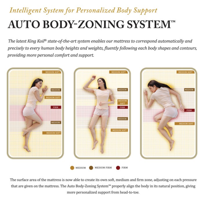 KING KOIL KASUR SPRINGBED GOLDSTONE (FULL SET)