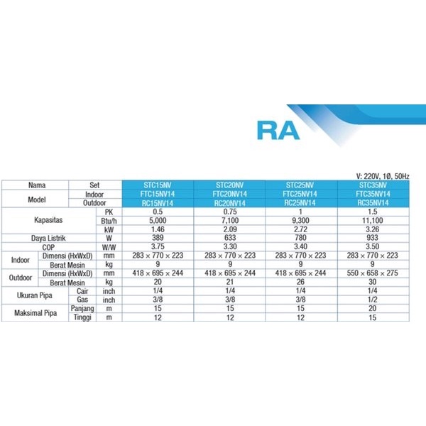 AC Split Daikin 1.5 PK FTC35NV14 Thailand Unit Only Indoor Outdoor