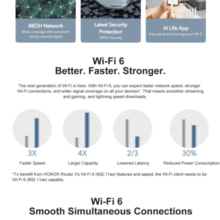 Huawei Honor Router 3 MESH Dual Core Wifi 6+ 3000Mbps XD20