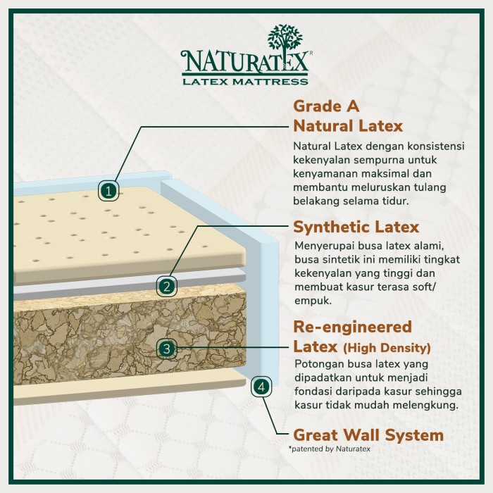 [tch] - Kasur Latex Naturatex Premier uk. 120x200 cm