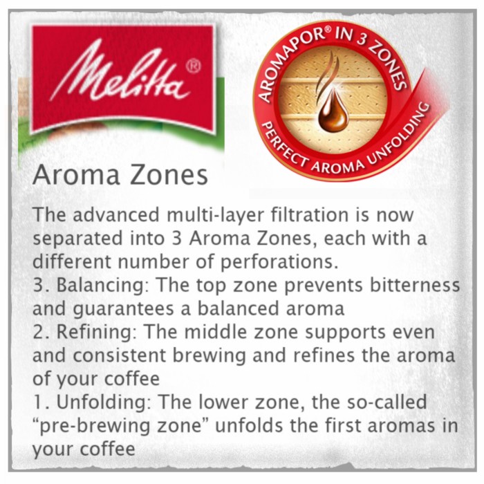 JTTOP" KERTAS SARING KOPI FILTER TRAPESIUM DRIPPER MELITTA LILI BONMAC ZERO