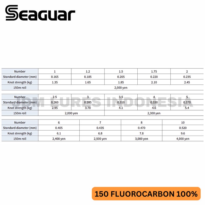 SEAGUAR 150 FLUOROCARBON LEADER LINE 150M