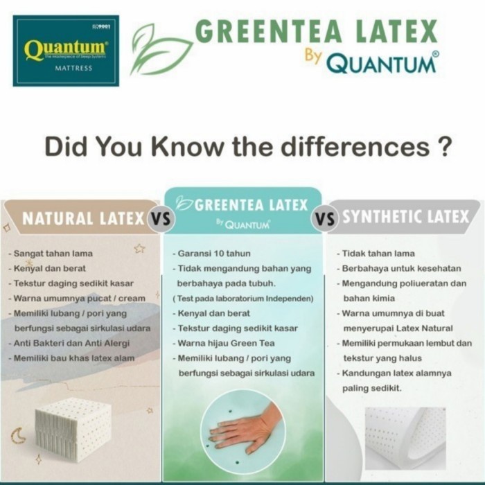 Terhemat Quantum Topper Greentea Latex