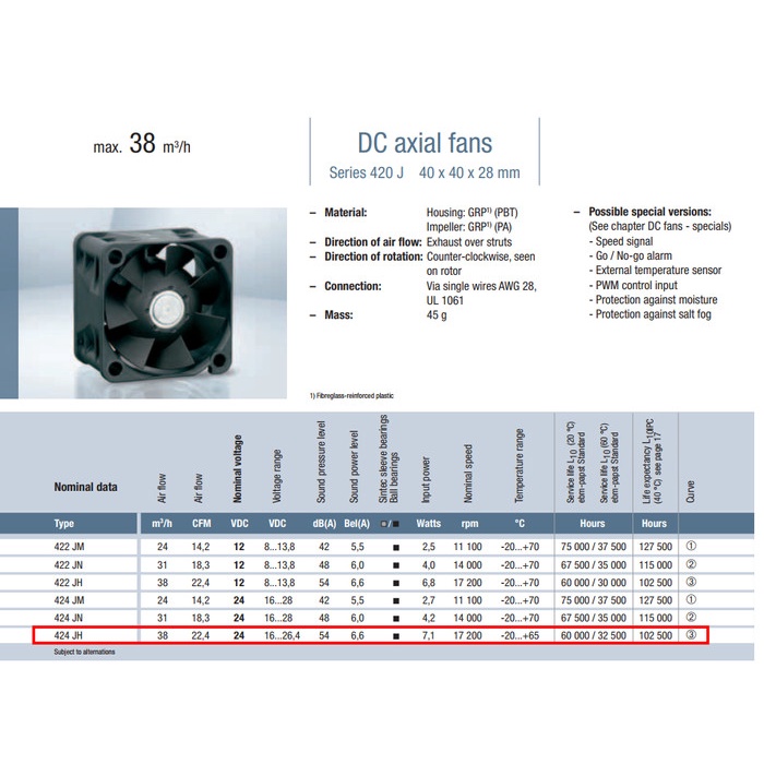 EBM PAPST 424JH Fan EBM PAPST 424 JH 40x40x28mm 24Vdc