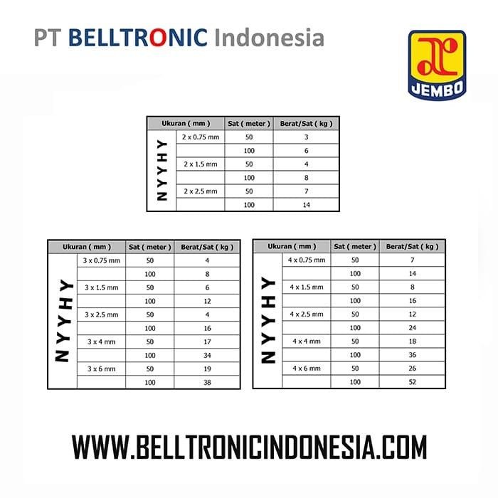Kabel JEMBO NYYHY 2x0.75 mm, 1Roll@100 meter