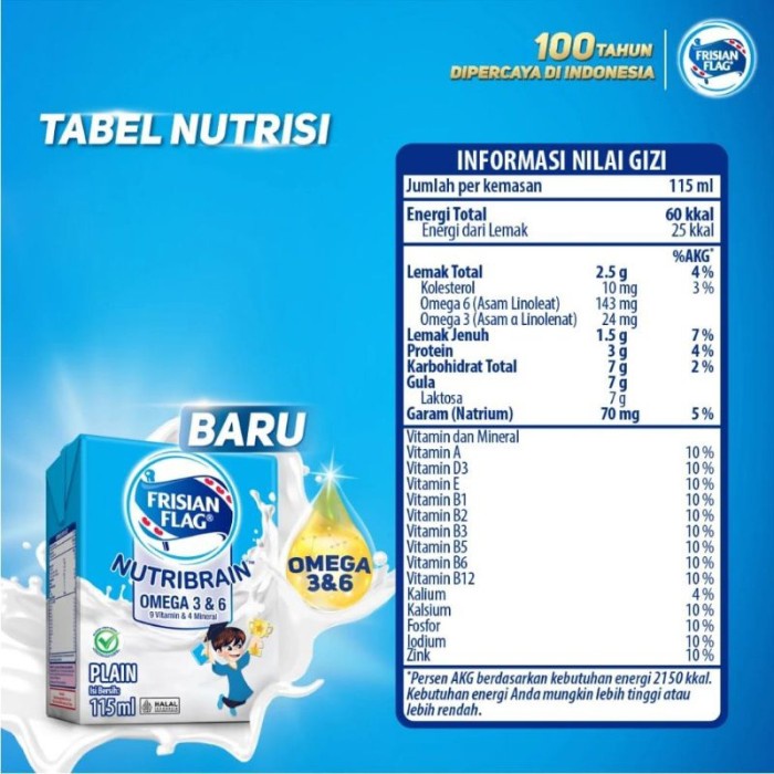 

(TopSeller) FRISIAN FLAG UHT OMEGA NUTRIBRAIN PLAN 115 ml //Dulu JUNIO plan 1 karton (36PCS)