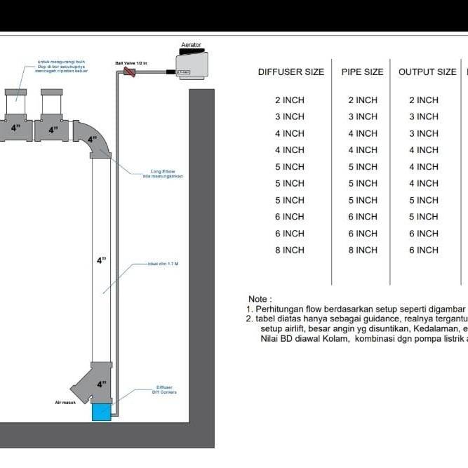 Pet- Diffuser airlift kolam ikan koi 4 inchi