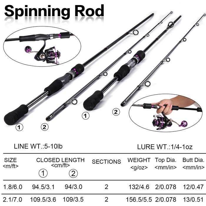 Ready Sougayilang joran pancing 1.8m/2.1m 2 bagian pancing reel 1000-4000 joran spining reel pancing