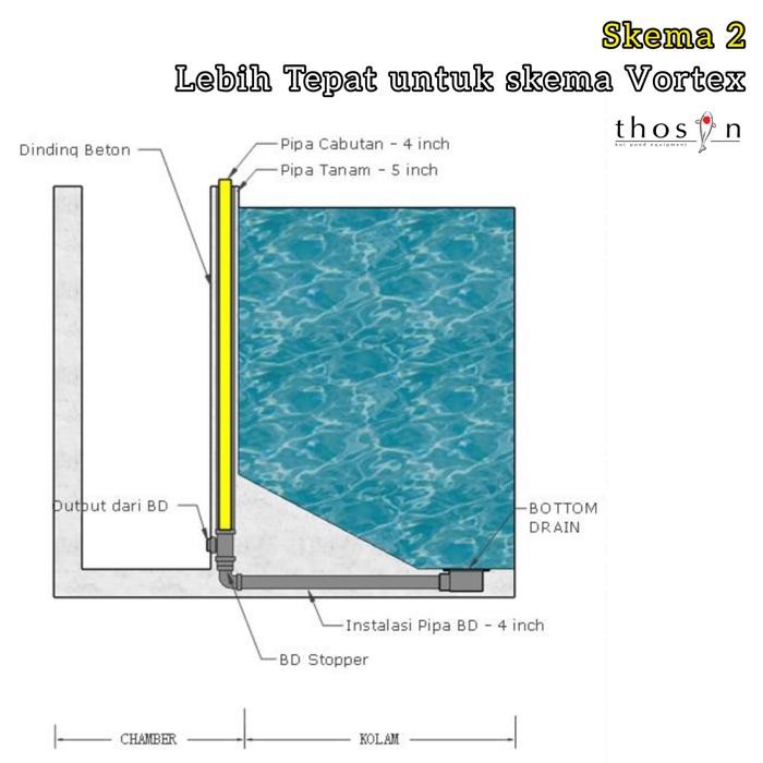 Bottom Drain Bd Stopper Hub Vortex Kolam Koi Kran Pipa Penyumbat Bd