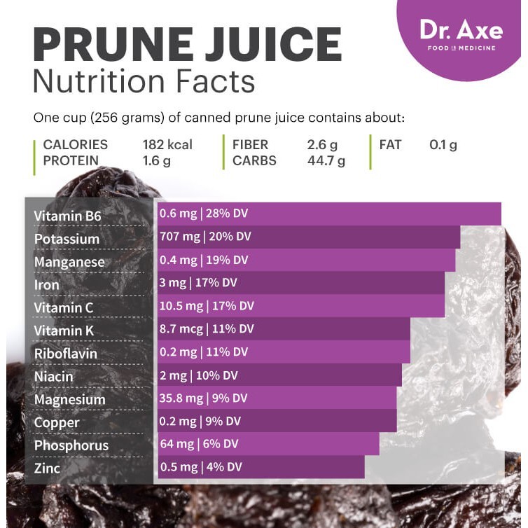 

250gr PITTED PRUNES / PRUNE / PLUM