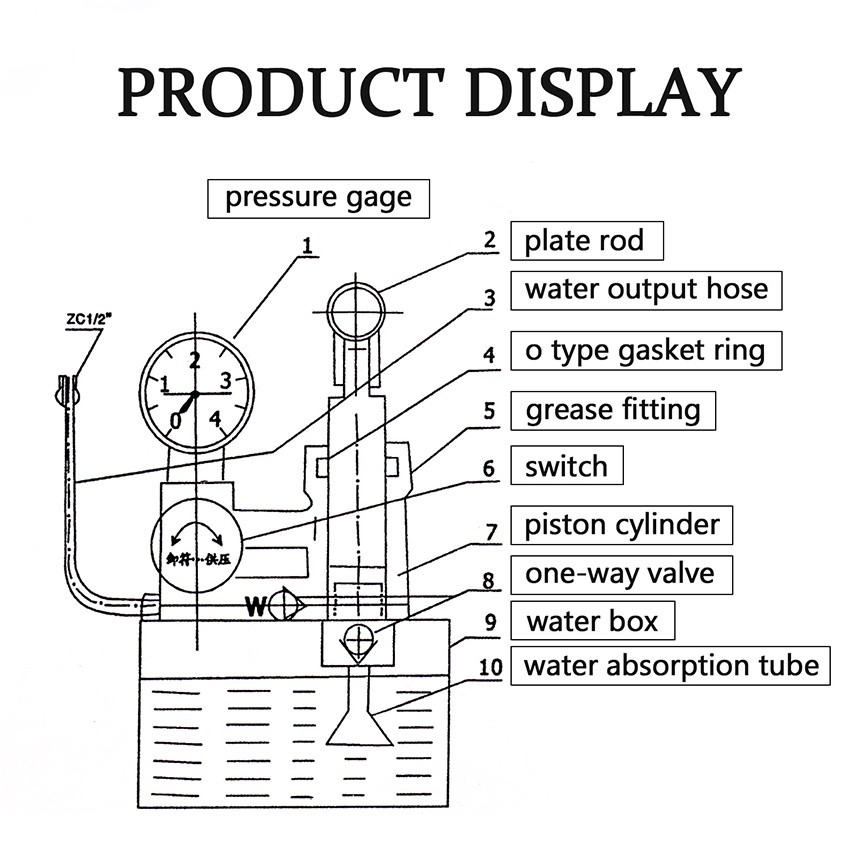 Purvisco - Test Pump Manual - Alat Tes Kebocoran Pipa Air - Alat Manual Pompa Tes - Katup Pipa