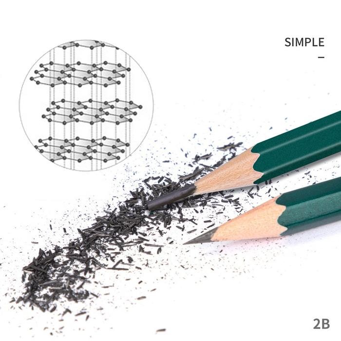 

ID 1 SET 10PCS PENSIL KAYU 2B / PENCIL MURAH MERIAH STATIONERY