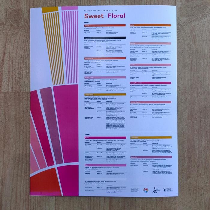 

Poster SCA Sweet Floral Flavor Perception in Coffee