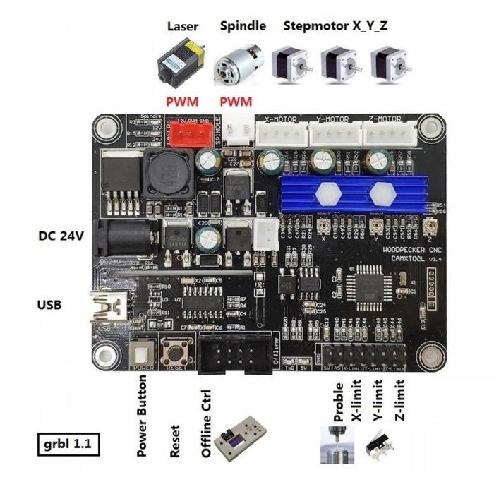 ZKLABS CNC ROUTER MAINBOARD FOR MINI CNC ENGRAVING CUTTING MESIN