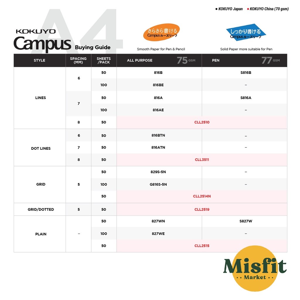 

KOKUYO Campus Paper Loose Leaf Refill A4 Kertas Isi Ulang Binder Buku Notebook
