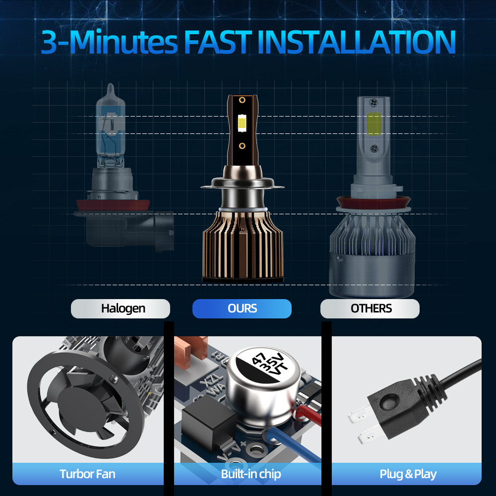 Roadsun H4 Led Headlight H1 H7 H8 H9 H11 9005 Hb3 9006 Hb4 Car Led Lights 20000Lm 120W 6500K Csp