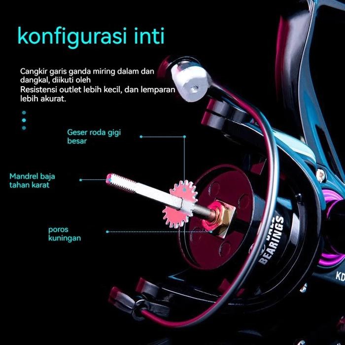 Terbaru Reel Spinning KD Series Fishing Reel Gear Ratio 4.7:1 /Speed Reel Pancing Metal Body Alat