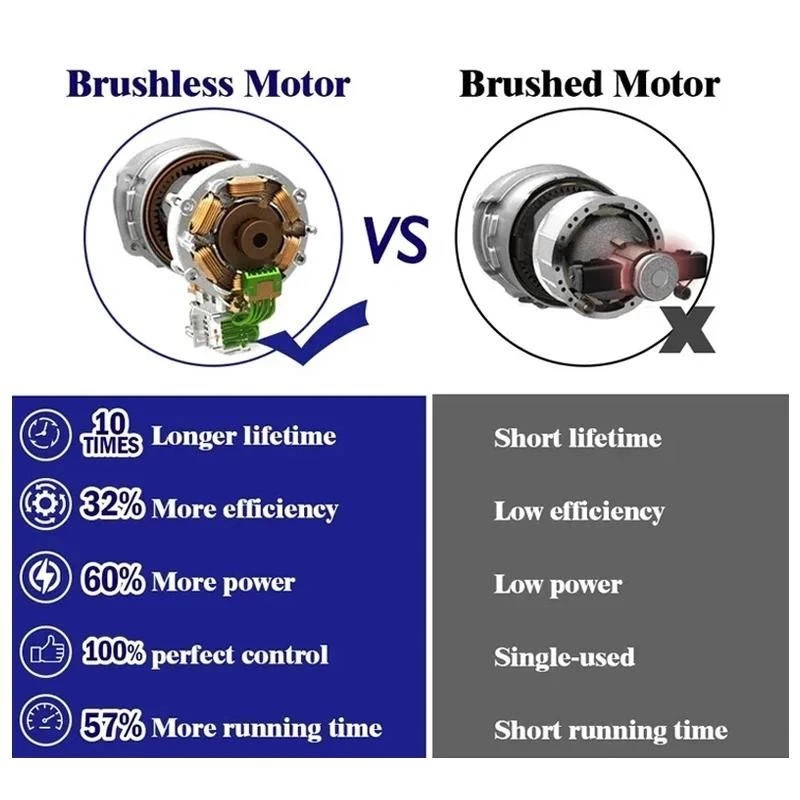 NEWW MAKlTA Impact Wrench CORDLESS IMPACT WRENCH impact baterai MESIN BOR UNTUK BAUT MOBIL impact