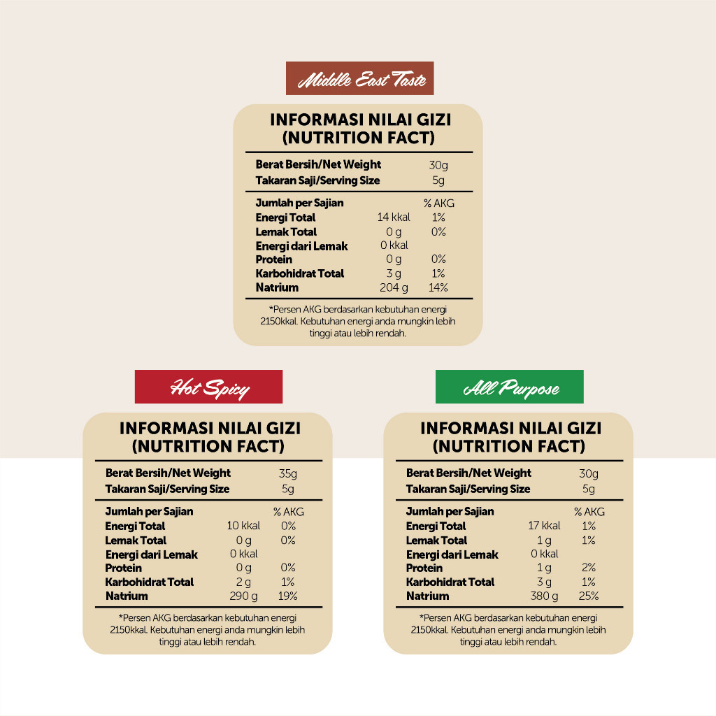 

Sensasi Lezat Nourish Seasoning, Bumbu Marinasi Kering / Diet Defisit Kalori