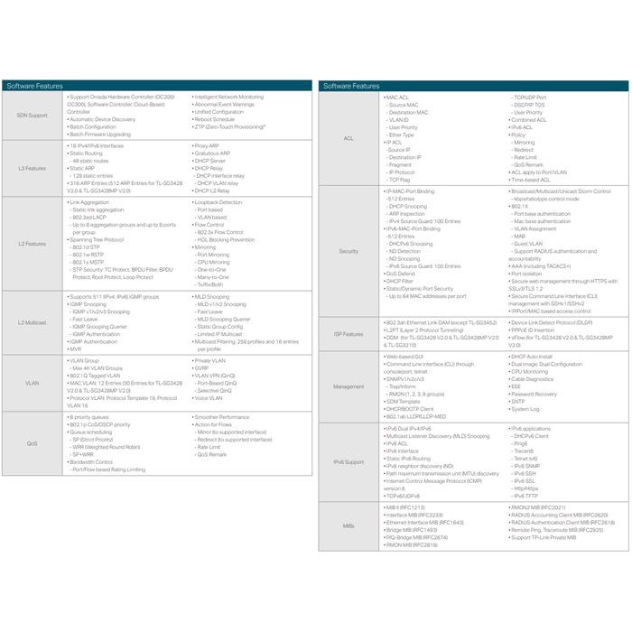 Promo Tplink Tl-Sg3210 Jetstream 8-Port Gigabit L2 Managed Switch With 2 Sfp