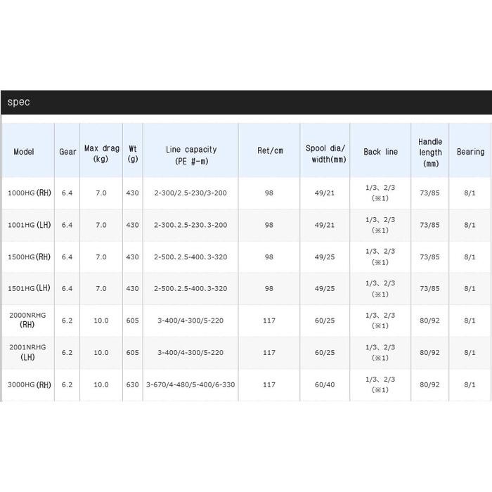 Sale Terbatas Shimano Ocea Jigger F Custom 2000Nrhg 2001Nrhg Model 2019 Aman