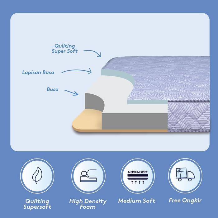 Kasur Busa In The Box Hybrid Ukuran 120X200 (Full) Free Bantal