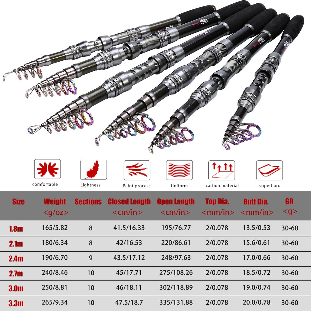 Sougayilang Joran Pancing 1.8-3. Carbon Ultralight Teleskopik Joran