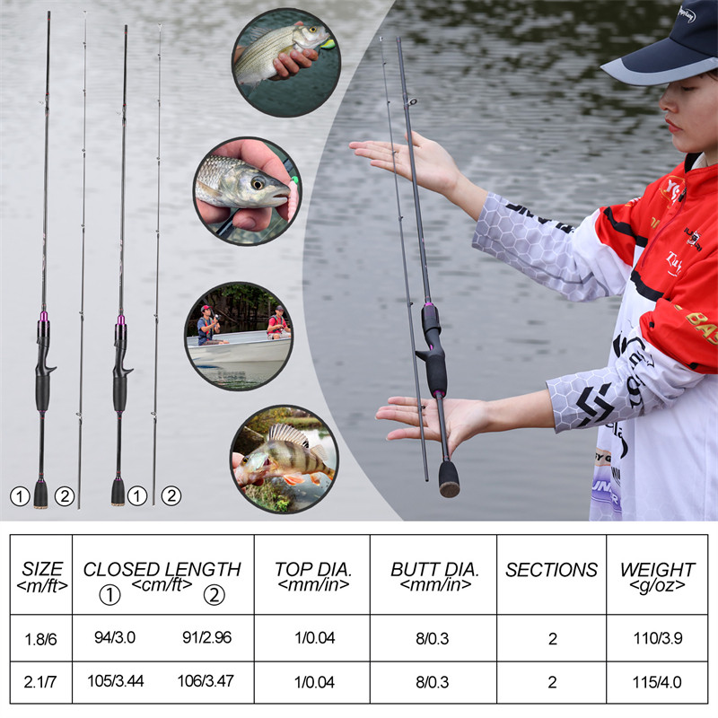 Sougayilang Joran Pancing Set 180cm 210cm 7.2:1 Reel Pancing Carbon Joran BC Joran Set Lengkap