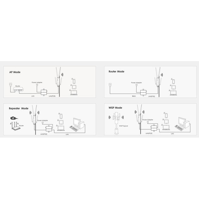 READY terlaris Wavlink Wifi Extender Outdoor AC1200 Wifi Extender Outdoor Wavlink AC1200 Wavlink