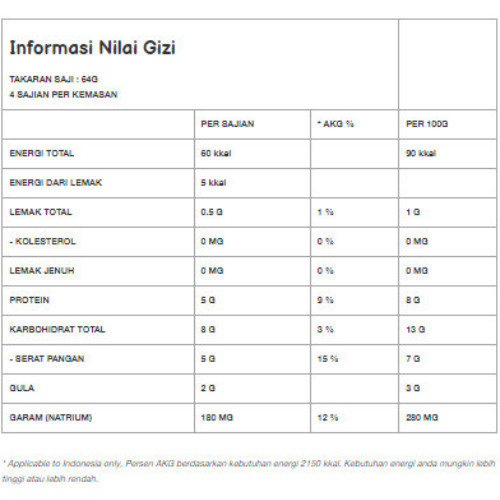 

Ayam nd - Kacang Polong Kaleng 4 pcs 425gr