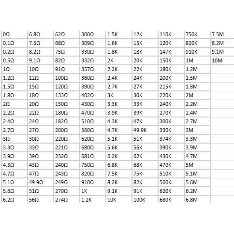 READY Paket Resistor SMD 1206 (1%)