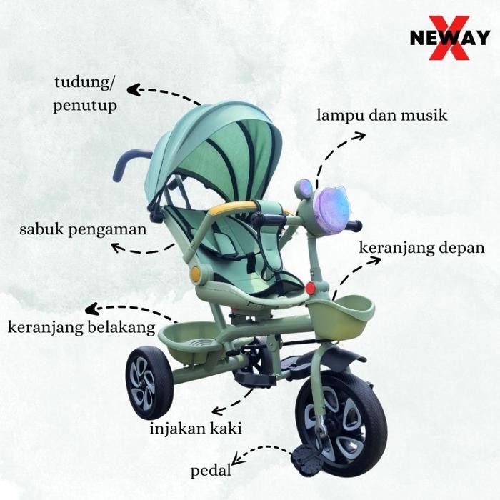 PREMIUM Sepeda Anak Roda 3 Tricycle Bayi Roda Tiga Sepeda Trike Stroller Dorong Lipat Musik Dorongan