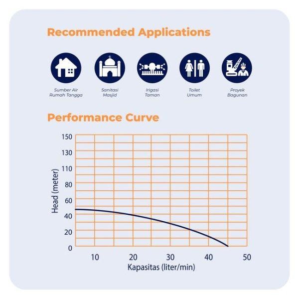 MESIN POMPA AIR SUBMERSIBLE SATELIT SIBEL SHIMIZU SPG20-311K BIT