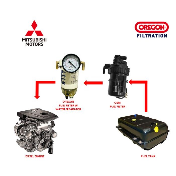 DOUBLE FILTER FILTER SOLAR TAMBAHAN MITSUBISHI TRITON PAJERO