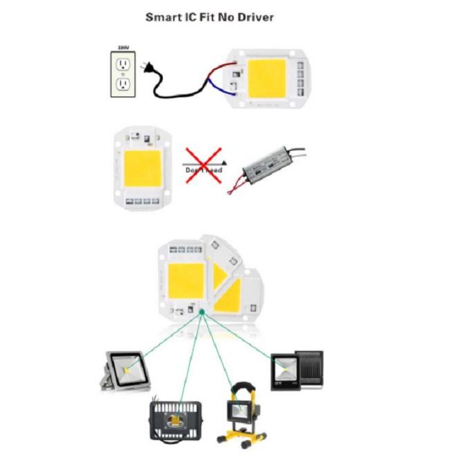 Direct 220 V Led 50W Cob 220V 50 W Cool White Langsung Tanpa Driver