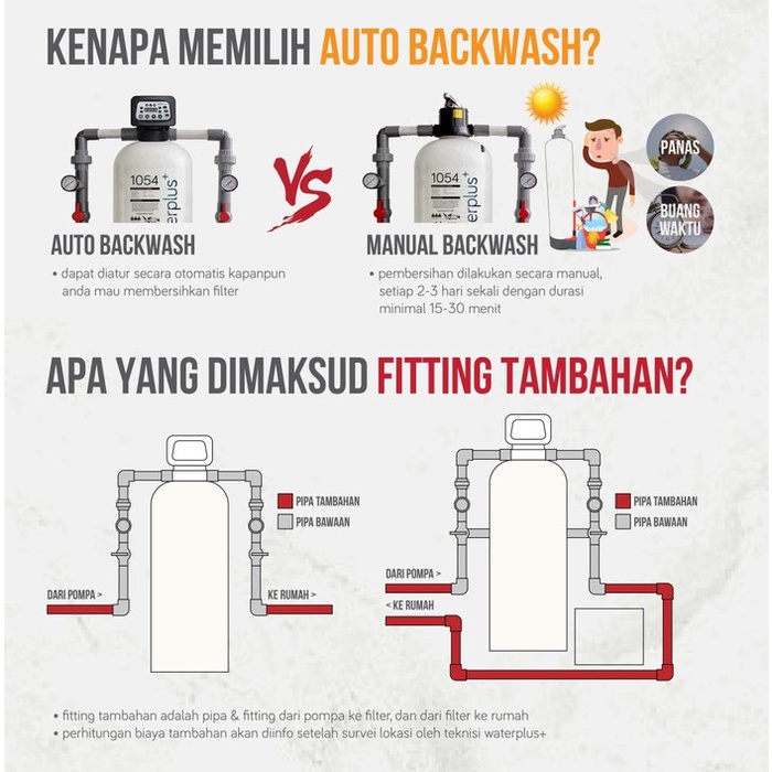 Filter Air Waterplus FRP 1054 GreenSand Plus