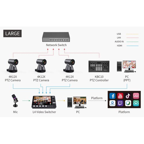 Feelworld L2 Plus Live Streang Switer Built-In 5.5" LCD