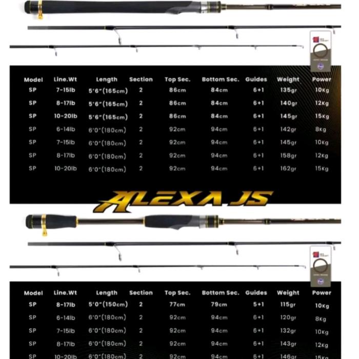 JORAN PANCING DAIDO ALEXA JS 602 ... CARBON
