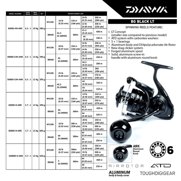 Berkualitas Reel Spinning Daiwa Bg Black Lt 2021
